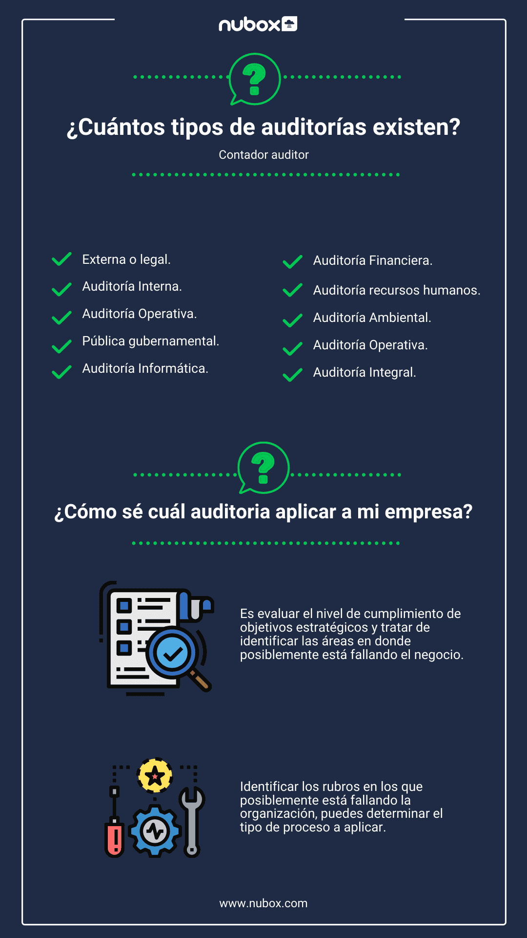 Contador Auditor: ¿cuántos Tipos De Auditorías Existen?